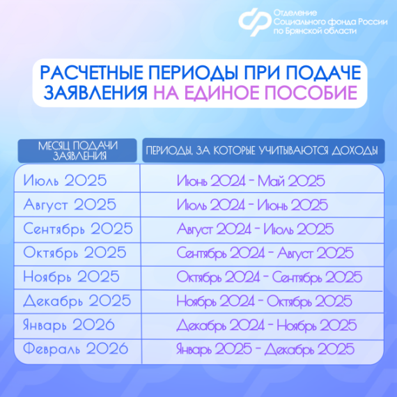 С начала 2025 года Отделением СФР по Брянской области назначено единое пособие родителям более 82 тысяч детей. С начала 2025 года Отделением СФР по Брянской области назначено единое пособие родителям более 82 тысяч детей.